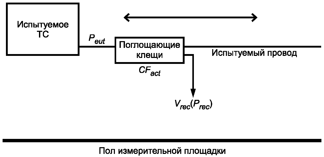 НАЦИОНАЛЬНЫЙ СТАНДАРТ РОССИЙСКОЙ ФЕДЕРАЦИИ СОВМЕСТИМОСТЬ ТЕХНИЧЕСКИХ СРЕДСТВ ЭЛЕКТРОМАГНИТНАЯ ТРЕБОВАНИЯ К АППАРАТУРЕ ДЛЯ ИЗМЕРЕНИЯ ПАРАМЕТРОВ ИНДУСТРИАЛЬНЫХ РАДИОПОМЕХ И ПОМЕХОУСТОЙЧИВОСТИ И МЕТОДЫ ИЗМЕРЕНИЙ ЧАСТЬ 1-3 АППАРАТУРА ДЛЯ ИЗМЕРЕНИЯ ПАРАМЕТРОВ ИНДУСТРИАЛЬНЫХ РАДИОПОМЕХ И ПОМЕХОУСТОЙЧИВОСТИ. УСТРОЙСТВА ДЛЯ ИЗМЕРЕНИЯ МОЩНОСТИ РАДИОПОМЕХ Electromagnetic compatibility of technical equipment. Specification for radio disturbance and immunity measuring apparatus and methods. Part 1-3. Radio disturbance and immunity measuring apparatus. Disturbance power measuring apparatus CISPR 16-1-3:2004 Specification for radio disturbance and immunity measuring apparatus and methods. Part 1-3: Radio disturbance and immunity measuring apparatus. Ancillary equipment. Disturbance power (MOD) ГОСТ Р 51318.16.1.3-2007 (СИСПР 16-1-3:2004)