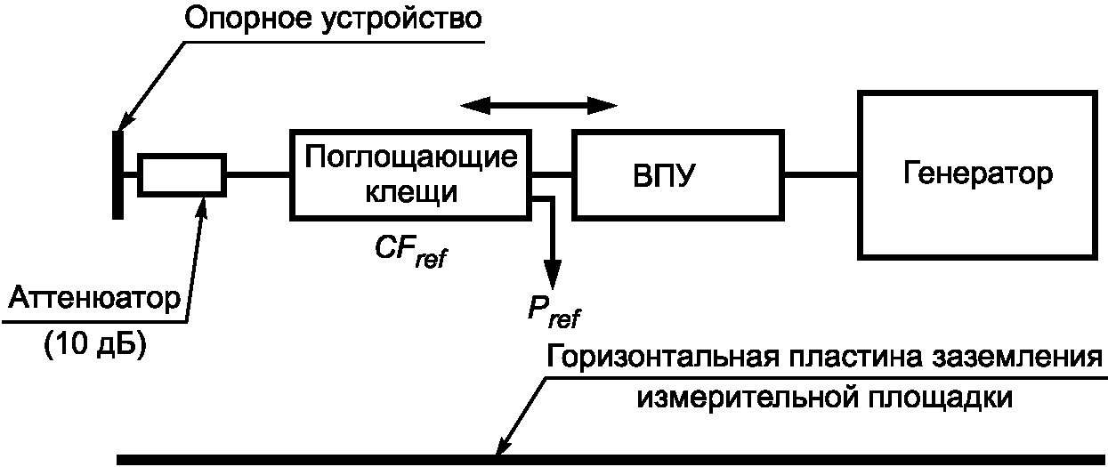 НАЦИОНАЛЬНЫЙ СТАНДАРТ РОССИЙСКОЙ ФЕДЕРАЦИИ СОВМЕСТИМОСТЬ ТЕХНИЧЕСКИХ СРЕДСТВ ЭЛЕКТРОМАГНИТНАЯ ТРЕБОВАНИЯ К АППАРАТУРЕ ДЛЯ ИЗМЕРЕНИЯ ПАРАМЕТРОВ ИНДУСТРИАЛЬНЫХ РАДИОПОМЕХ И ПОМЕХОУСТОЙЧИВОСТИ И МЕТОДЫ ИЗМЕРЕНИЙ ЧАСТЬ 1-3 АППАРАТУРА ДЛЯ ИЗМЕРЕНИЯ ПАРАМЕТРОВ ИНДУСТРИАЛЬНЫХ РАДИОПОМЕХ И ПОМЕХОУСТОЙЧИВОСТИ. УСТРОЙСТВА ДЛЯ ИЗМЕРЕНИЯ МОЩНОСТИ РАДИОПОМЕХ Electromagnetic compatibility of technical equipment. Specification for radio disturbance and immunity measuring apparatus and methods. Part 1-3. Radio disturbance and immunity measuring apparatus. Disturbance power measuring apparatus CISPR 16-1-3:2004 Specification for radio disturbance and immunity measuring apparatus and methods. Part 1-3: Radio disturbance and immunity measuring apparatus. Ancillary equipment. Disturbance power (MOD) ГОСТ Р 51318.16.1.3-2007 (СИСПР 16-1-3:2004)