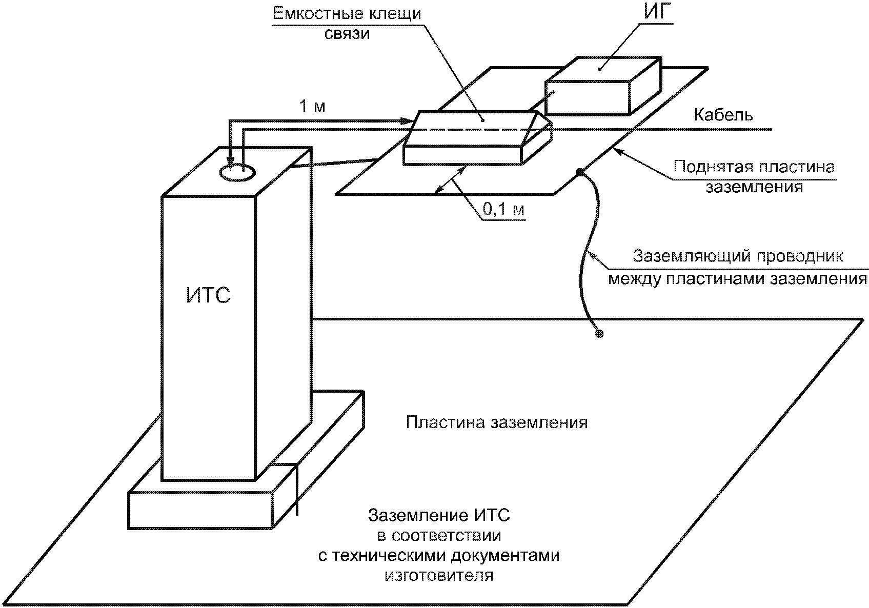 НАЦИОНАЛЬНЫЙ СТАНДАРТ РОССИЙСКОЙ ФЕДЕРАЦИИ СОВМЕСТИМОСТЬ ТЕХНИЧЕСКИХ СРЕДСТВ ЭЛЕКТРОМАГНИТНАЯ УСТОЙЧИВОСТЬ К НАНОСЕКУНДНЫМ ИМПУЛЬСНЫМ ПОМЕХАМ ТРЕБОВАНИЯ И МЕТОДЫ ИСПЫТАНИЙ Electromagnetic compatibility of technical equipment. Immunity to nanosecond impulsive disturbance. Requirements and test methods IEC 61000-4-4:2004 Electromagnetic compatibility (EMC). Part 4-4. Testing and measurement techniques. Electrical fast transient/burst immunity test (MOD) ГОСТ Р 51317.4.4-2007 (МЭК 61000-4-4:2004)