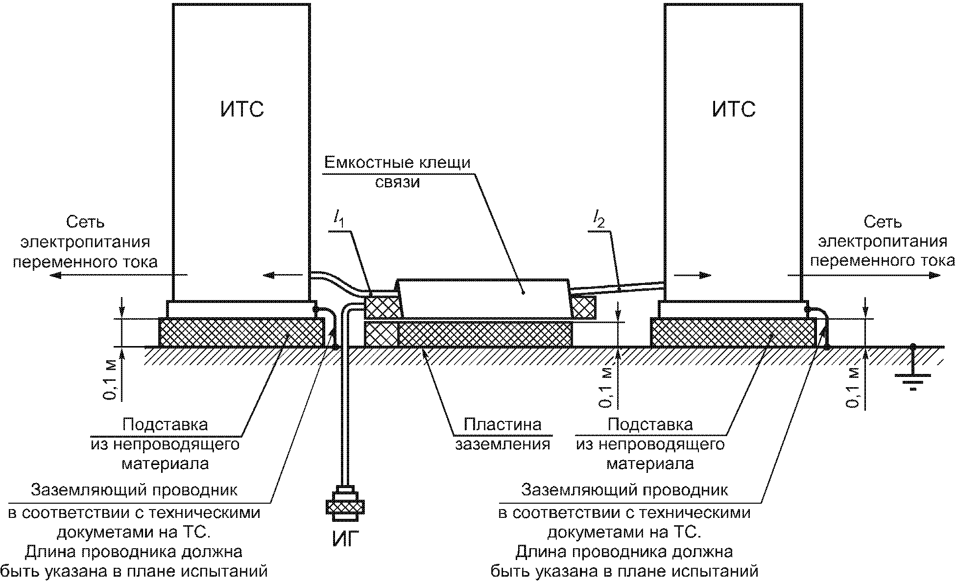 НАЦИОНАЛЬНЫЙ СТАНДАРТ РОССИЙСКОЙ ФЕДЕРАЦИИ СОВМЕСТИМОСТЬ ТЕХНИЧЕСКИХ СРЕДСТВ ЭЛЕКТРОМАГНИТНАЯ УСТОЙЧИВОСТЬ К НАНОСЕКУНДНЫМ ИМПУЛЬСНЫМ ПОМЕХАМ ТРЕБОВАНИЯ И МЕТОДЫ ИСПЫТАНИЙ Electromagnetic compatibility of technical equipment. Immunity to nanosecond impulsive disturbance. Requirements and test methods IEC 61000-4-4:2004 Electromagnetic compatibility (EMC). Part 4-4. Testing and measurement techniques. Electrical fast transient/burst immunity test (MOD) ГОСТ Р 51317.4.4-2007 (МЭК 61000-4-4:2004)
