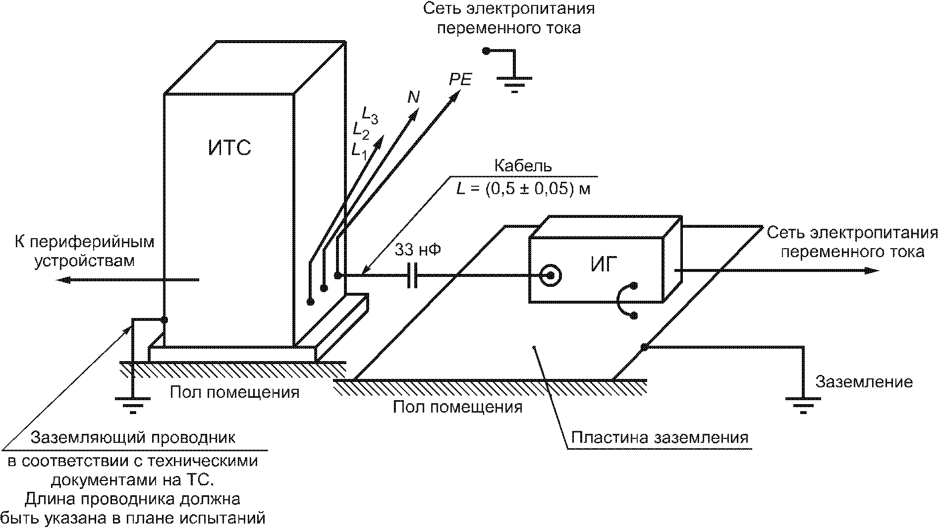 НАЦИОНАЛЬНЫЙ СТАНДАРТ РОССИЙСКОЙ ФЕДЕРАЦИИ СОВМЕСТИМОСТЬ ТЕХНИЧЕСКИХ СРЕДСТВ ЭЛЕКТРОМАГНИТНАЯ УСТОЙЧИВОСТЬ К НАНОСЕКУНДНЫМ ИМПУЛЬСНЫМ ПОМЕХАМ ТРЕБОВАНИЯ И МЕТОДЫ ИСПЫТАНИЙ Electromagnetic compatibility of technical equipment. Immunity to nanosecond impulsive disturbance. Requirements and test methods IEC 61000-4-4:2004 Electromagnetic compatibility (EMC). Part 4-4. Testing and measurement techniques. Electrical fast transient/burst immunity test (MOD) ГОСТ Р 51317.4.4-2007 (МЭК 61000-4-4:2004)