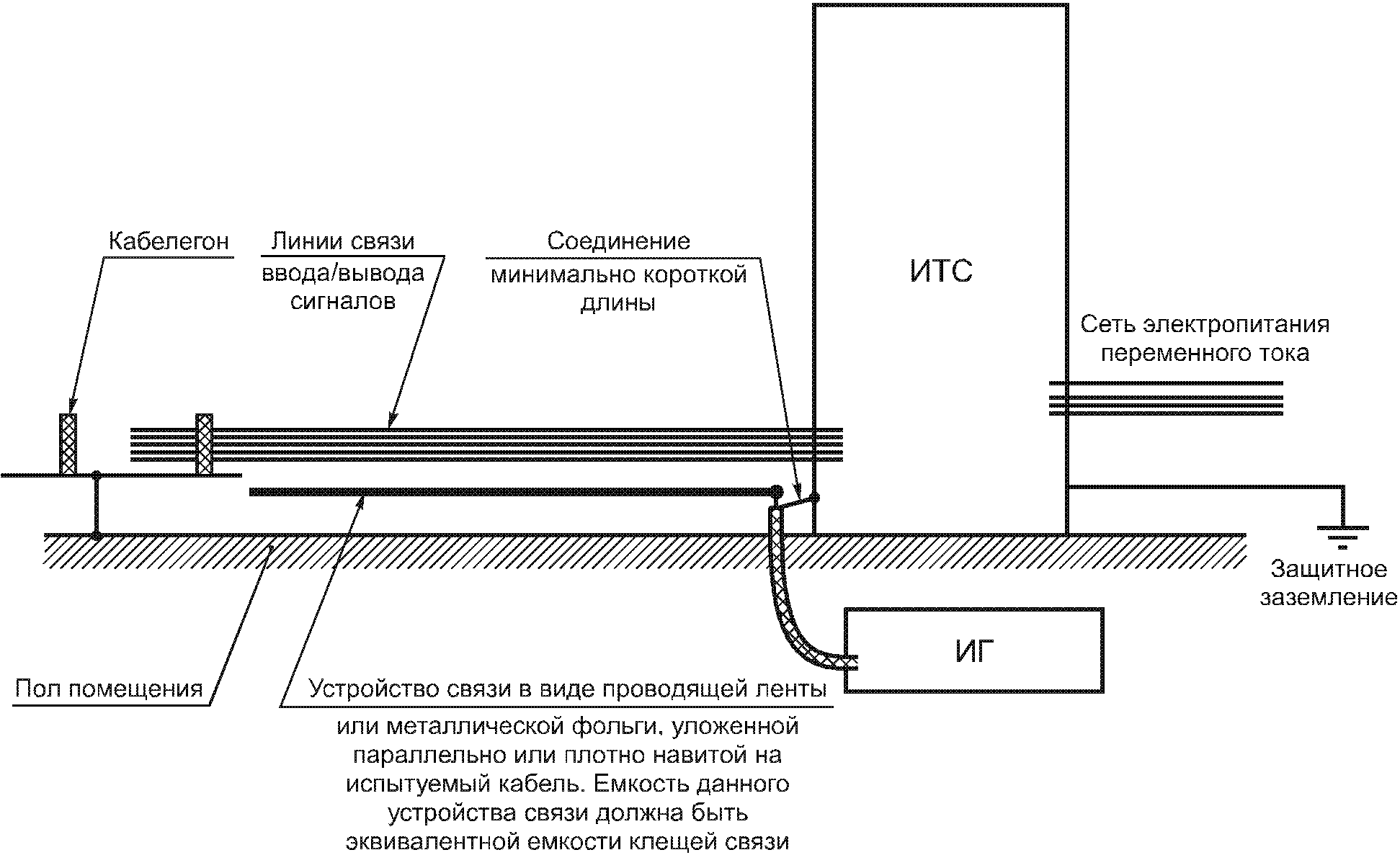 НАЦИОНАЛЬНЫЙ СТАНДАРТ РОССИЙСКОЙ ФЕДЕРАЦИИ СОВМЕСТИМОСТЬ ТЕХНИЧЕСКИХ СРЕДСТВ ЭЛЕКТРОМАГНИТНАЯ УСТОЙЧИВОСТЬ К НАНОСЕКУНДНЫМ ИМПУЛЬСНЫМ ПОМЕХАМ ТРЕБОВАНИЯ И МЕТОДЫ ИСПЫТАНИЙ Electromagnetic compatibility of technical equipment. Immunity to nanosecond impulsive disturbance. Requirements and test methods IEC 61000-4-4:2004 Electromagnetic compatibility (EMC). Part 4-4. Testing and measurement techniques. Electrical fast transient/burst immunity test (MOD) ГОСТ Р 51317.4.4-2007 (МЭК 61000-4-4:2004)
