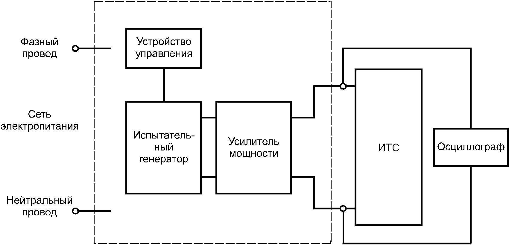 НАЦИОНАЛЬНЫЙ СТАНДАРТ РОССИЙСКОЙ ФЕДЕРАЦИИ СОВМЕСТИМОСТЬ ТЕХНИЧЕСКИХ СРЕДСТВ ЭЛЕКТРОМАГНИТНАЯ УСТОЙЧИВОСТЬ К ПРОВАЛАМ, КРАТКОВРЕМЕННЫМ ПРЕРЫВАНИЯМ И ИЗМЕНЕНИЯМ НАПРЯЖЕНИЯ ЭЛЕКТРОПИТАНИЯ ТРЕБОВАНИЯ И МЕТОДЫ ИСПЫТАНИЙ Electromagnetic compatibility of technical equipment. Voltage dips, short interruptions and voltage variations immunity. Requirements and test methods IEC 61000-4-11:2004 Electromagnetic compatibility (EMC). Part 4-11. Testing and measurement techniques. Voltage dips, short interruptions and voltage variations immunity tests (MOD) ГОСТ Р 51317.4.11-2007 (МЭК 61000-4-11:2004)