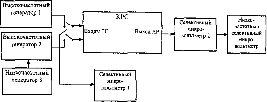 ГОСУДАРСТВЕННЫЙ СТАНДАРТ РОССИЙСКОЙ ФЕДЕРАЦИИ СЕТИ РАСПРЕДЕЛИТЕЛЬНЫЕ СИСТЕМ КАБЕЛЬНОГО ТЕЛЕВИДЕНИЯ ОСНОВНЫЕ ПАРАМЕТРЫ. ТЕХНИЧЕСКИЕ ТРЕБОВАНИЯ. МЕТОДЫ ИЗМЕРЕНИЙ И ИСПЫТАНИЙ Distribution networks of cable TV systems. Basic parameters. Technical requirements. Measurement and test methods ГОСТ Р 52023-2003