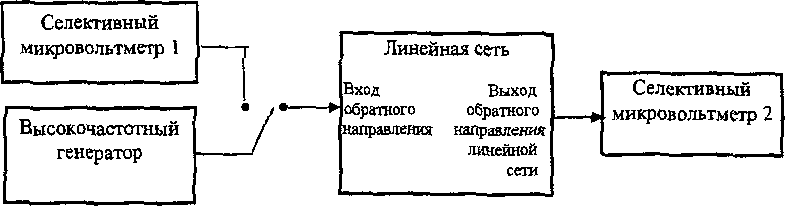 ГОСУДАРСТВЕННЫЙ СТАНДАРТ РОССИЙСКОЙ ФЕДЕРАЦИИ СЕТИ РАСПРЕДЕЛИТЕЛЬНЫЕ СИСТЕМ КАБЕЛЬНОГО ТЕЛЕВИДЕНИЯ ОСНОВНЫЕ ПАРАМЕТРЫ. ТЕХНИЧЕСКИЕ ТРЕБОВАНИЯ. МЕТОДЫ ИЗМЕРЕНИЙ И ИСПЫТАНИЙ Distribution networks of cable TV systems. Basic parameters. Technical requirements. Measurement and test methods ГОСТ Р 52023-2003