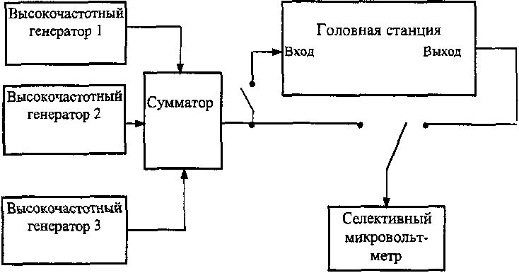 ГОСУДАРСТВЕННЫЙ СТАНДАРТ РОССИЙСКОЙ ФЕДЕРАЦИИ СЕТИ РАСПРЕДЕЛИТЕЛЬНЫЕ СИСТЕМ КАБЕЛЬНОГО ТЕЛЕВИДЕНИЯ ОСНОВНЫЕ ПАРАМЕТРЫ. ТЕХНИЧЕСКИЕ ТРЕБОВАНИЯ. МЕТОДЫ ИЗМЕРЕНИЙ И ИСПЫТАНИЙ Distribution networks of cable TV systems. Basic parameters. Technical requirements. Measurement and test methods ГОСТ Р 52023-2003