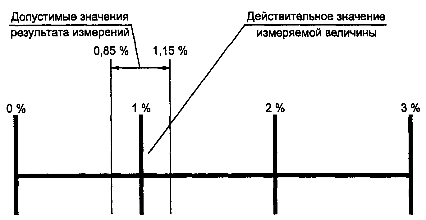 НАЦИОНАЛЬНЫЙ СТАНДАРТ РОССИЙСКОЙ ФЕДЕРАЦИИ ЭЛЕКТРИЧЕСКАЯ ЭНЕРГИЯ СОВМЕСТИМОСТЬ ТЕХНИЧЕСКИХ СРЕДСТВ ЭЛЕКТРОМАГНИТНАЯ МЕТОДЫ ИЗМЕРЕНИЙ ПОКАЗАТЕЛЕЙ КАЧЕСТВА ЭЛЕКТРИЧЕСКОЙ ЭНЕРГИИ Electric energy. Electromagnetic compatibility of technical equipment. Electric energy quality indices measurement methods IEC 61000-4-30:2008 Electromagnetic compatibility (EMC) - Part 4-30: Testing and measurement techniques - Power quality measurement methods (MOD) ГОСТ Р 51317.4.30-2008 (МЭК 61000-4-30:2008)