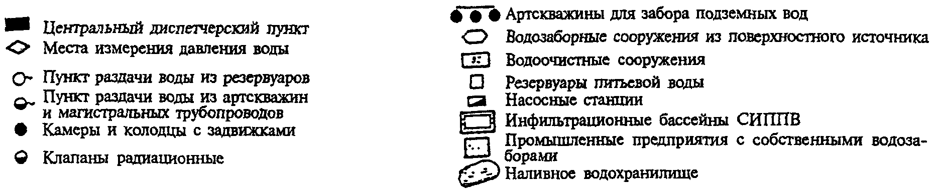 ИНСТРУКЦИЯ ПО ПОДГОТОВКЕ И РАБОТЕ СИСТЕМ ХОЗЯЙСТВЕННО-ПИТЬЕВОГО ВОДОСНАБЖЕНИЯ В ЧРЕЗВЫЧАЙНЫХ СИТУАЦИЯХ ВСН ВК4-90