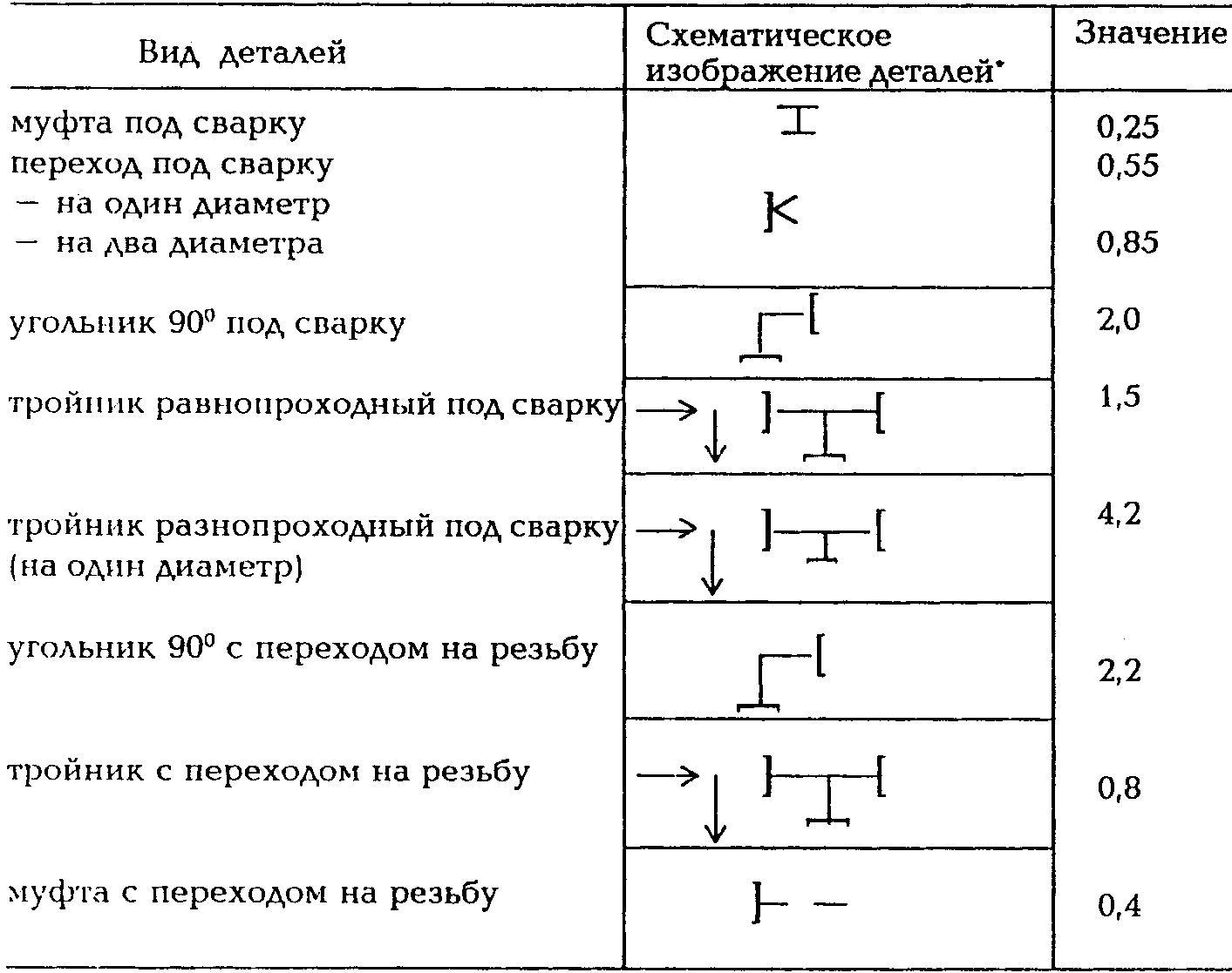 ВЕДОМСТВЕННЫЕ СТРОИТЕЛЬНЫЕ НОРМЫ ПО ПРОЕКТИРОВАНИЮ И МОНТАЖУ ВНУТРЕННИХ СИСТЕМ ВОДОСНАБЖЕНИЯ ИЗ ПОЛИПРОПИЛЕНОВЫХ ТРУБ