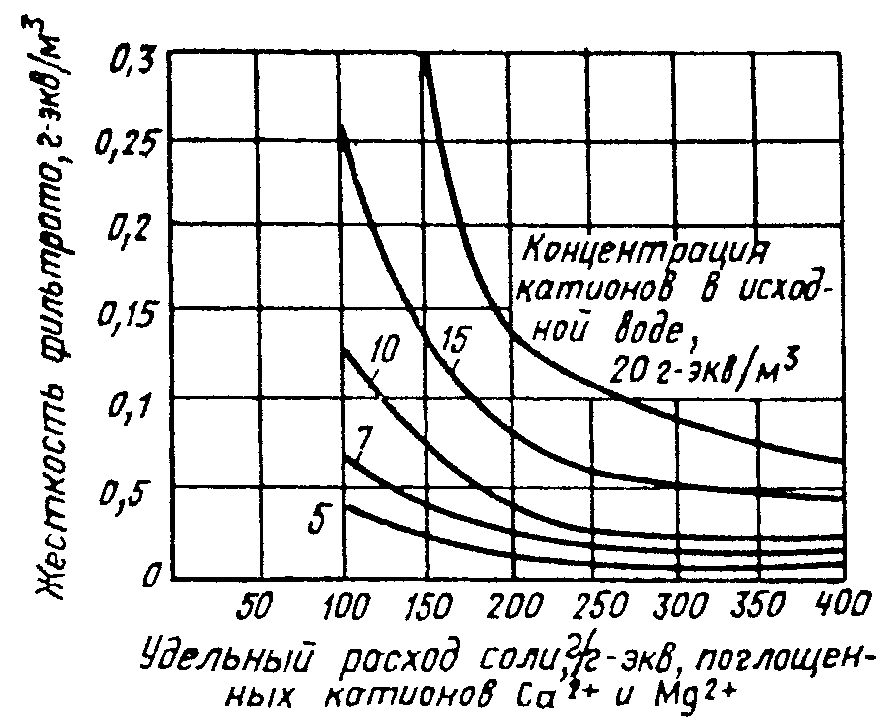 СТРОИТЕЛЬНЫЕ НОРМЫ И ПРАВИЛА ВОДОСНАБЖЕНИЕ НАРУЖНЫЕ СЕТИ И СООРУЖЕНИЯ СНиП 2.04.02-84* (в ред. Изменения N 1, утв. Постановлением Госстроя СССР от 30.04.1986 N 52)