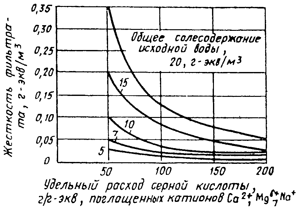 СТРОИТЕЛЬНЫЕ НОРМЫ И ПРАВИЛА ВОДОСНАБЖЕНИЕ НАРУЖНЫЕ СЕТИ И СООРУЖЕНИЯ СНиП 2.04.02-84* (в ред. Изменения N 1, утв. Постановлением Госстроя СССР от 30.04.1986 N 52)