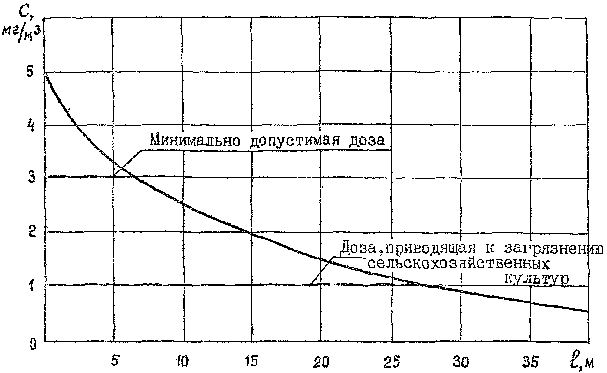 ВЕДОМСТВЕННЫЕ СТРОИТЕЛЬНЫЕ НОРМЫ ИНСТРУКЦИЯ ПО ПРОЕКТИРОВАНИЮ ЛИНЕЙНО-КАБЕЛЬНЫХ СООРУЖЕНИЙ СВЯЗИ ВСН 116-93