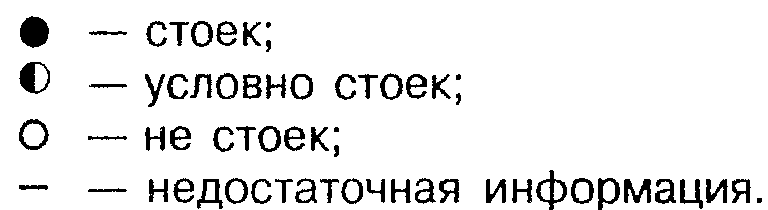СИСТЕМА НОРМАТИВНЫХ ДОКУМЕНТОВ В СТРОИТЕЛЬСТВЕ  СВОДЫ ПРАВИЛ ПО ПРОЕКТИРОВАНИЮ И СТРОИТЕЛЬСТВУ  ПРОЕКТИРОВАНИЕ И МОНТАЖ ТРУБОПРОВОДОВ ИЗ ПОЛИПРОПИЛЕНА 