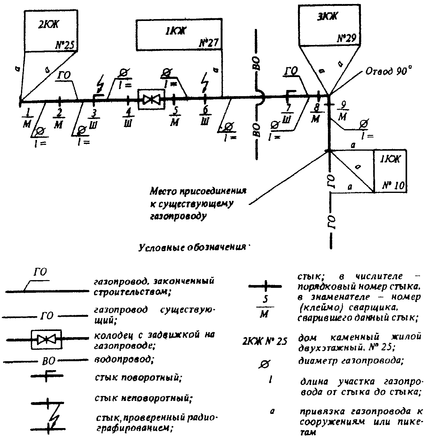 СТРОИТЕЛЬНЫЕ НОРМЫ И ПРАВИЛА  ГАЗОСНАБЖЕНИЕ  СНиП 3.05.02-88*  (в ред. Изменения N 1, введенного в действие Приказом Минстроя РФ от 23.12.1992 N 273, и Изменения N 2, утв. Постановлением Минстроя РФ от 10.08.1994 N 18-8) 