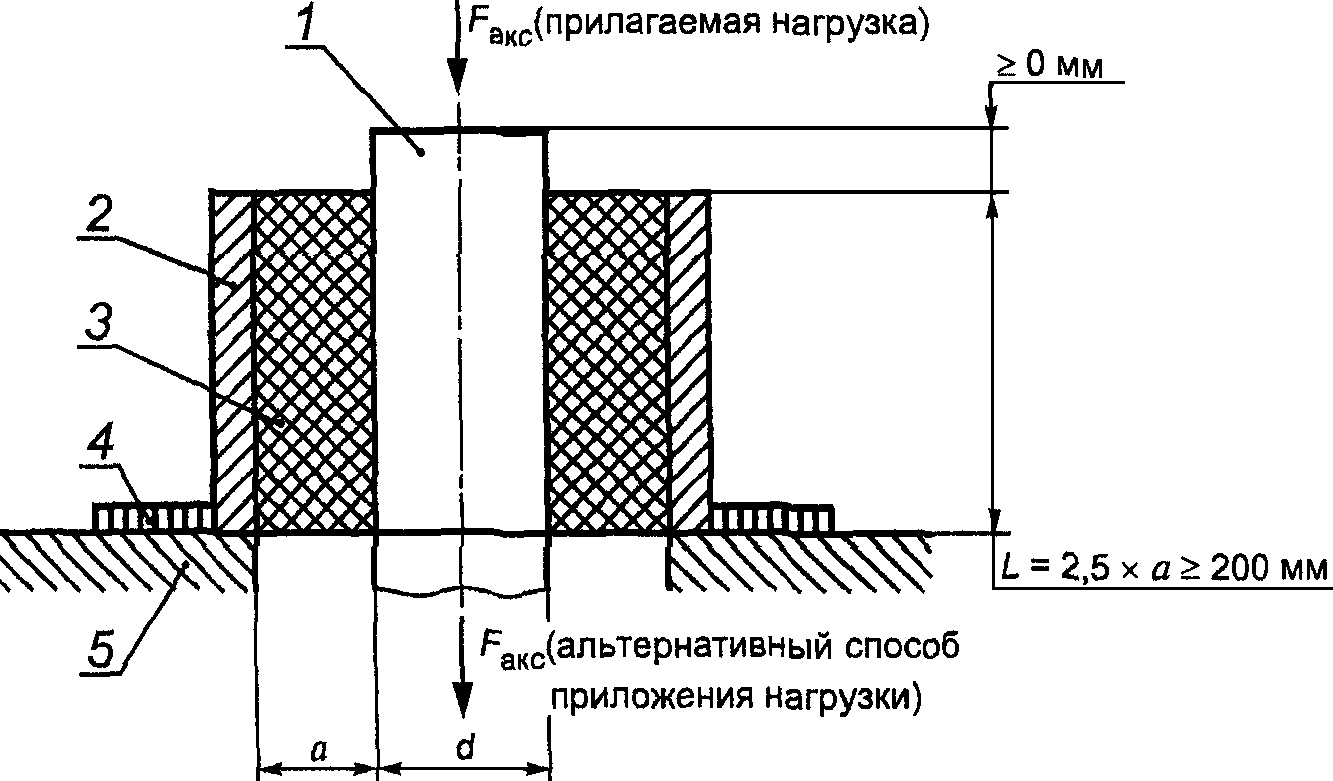 МЕЖГОСУДАРСТВЕННЫЙ СТАНДАРТ ТРУБЫ И ФАСОННЫЕ ИЗДЕЛИЯ СТАЛЬНЫЕ С ТЕПЛОВОЙ ИЗОЛЯЦИЕЙ ИЗ ПЕНОПОЛИУРЕТАНА С ЗАЩИТНОЙ ОБОЛОЧКОЙ ТЕХНИЧЕСКИЕ УСЛОВИЯ Steel pipes and shaped products with foamed polyurethane thermal insulation in protective sheath. Specifications ГОСТ 30732-2006