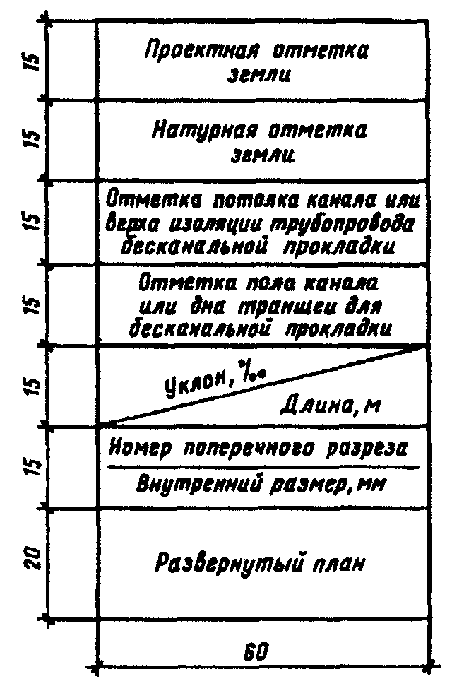 ГОСУДАРСТВЕННЫЙ СТАНДАРТ СОЮЗА ССР  СИСТЕМА ПРОЕКТНОЙ ДОКУМЕНТАЦИИ ДЛЯ СТРОИТЕЛЬСТВА  СЕТИ ТЕПЛОВЫЕ (ТЕПЛОМЕХАНИЧЕСКАЯ ЧАСТЬ)  РАБОЧИЕ ЧЕРТЕЖИ  System of design documents for construction. Heat supply systems (thermomechanical part). Working drawings  ГОСТ 21.605-82* (СТ СЭВ 5676-86)  (в ред. Изменения N 1, утв. в октябре 1987 г.) 