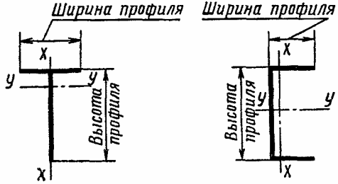 ГОСУДАРСТВЕННЫЙ СТАНДАРТ СОЮЗА ССР  ПРОФИЛИ СТАЛЬНЫЕ ДЛЯ ОКОННЫХ И ФОНАРНЫХ ПЕРЕПЛЕТОВ И ОКОННЫХ ПАНЕЛЕЙ ПРОМЫШЛЕННЫХ ЗДАНИЙ  ТЕХНИЧЕСКИЕ УСЛОВИЯ  Steel sections for window and lastern transoms and window panels of industrial buildings. Specifications  ГОСТ 7511-73  (в ред. Изменения N 1, утв. Постановлением Госстандарта СССР от 31.07.1984 N 2712, Изменения N 2, утв. Постановлением Госстандарта СССР от 28.03.1989 N 800, Изменения N 3, утв. Постановлением Госстандарта СССР от 16.10.1990 N 2650) 